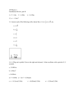 AP Physics 1 Oscillations Review, part II 11. T = 0.8s f = 1.25Hz L