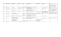 Town Salt/Sand Provided? Publicly Available? Salt covered? Limits