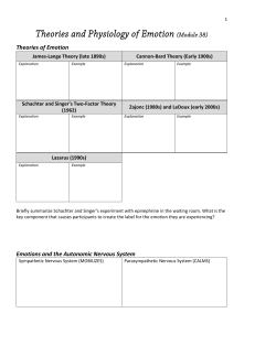 Theories and Physiology of Emotion (Module 38)