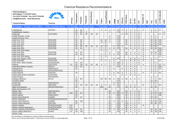 Chemical resistance ()
