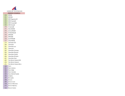 250 HBO&reg; 251 HBO2&reg; 252 HBO Signature&reg; 253 HBO Family&reg; 254