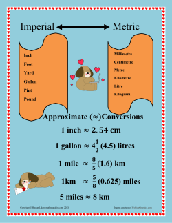 Conversion Imperial and Metric Units Posters