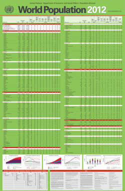 World Population 2012 Wall Chart