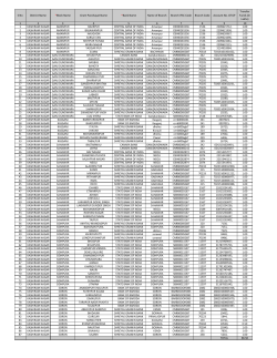 S No District Name *Block Name Gram Panchayat