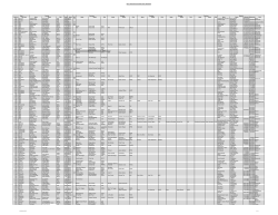 NS14 ASSOCIATION NATIONAL BOAT REGISTER Sail No. Hull