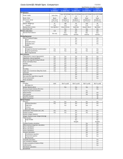 Scientific Calculator Comparison Chart