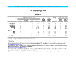 Distribution of Federal Tax Change by Cash