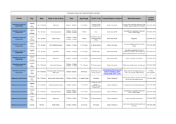 Centre Day Date Name of the Activity Time Age