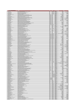 Active agency List as on December 31,2014 Sr no Agency Name