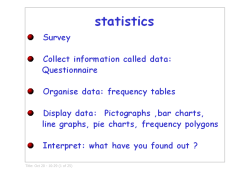 Graphs and charts