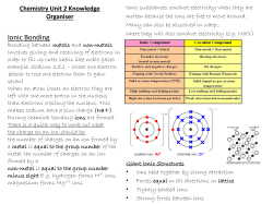 Ionic Bonding - John Madejski Academy