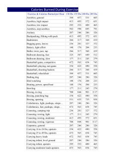 Calories Burned During Exercise