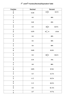 Fraction Decimal Equivalency Chart