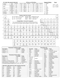 SI Units: Base (metric) [derived] Unit of&hellip; Name Symbol Length