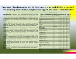 Increasing clinical depression over the dying process is not