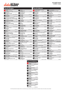 Top 40 Singles Top 40 Albums