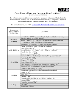 civil highly enriched uranium: who has what?