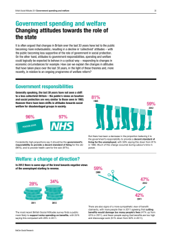 Government Spending and Welfare: Changing Attitudes Towards