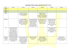 Curriculum Outline - Regis Manor Primary School