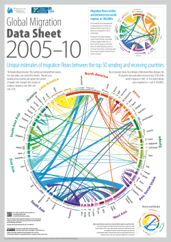 Latin America West Asia North America Africa Oceania South