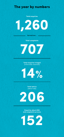 2015 ASA Annual Report PDF - Advertising Standards Authority