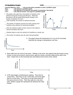 3.8 Qualitative Graphs 2. The graph shows the temperature of a cup