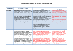 How aspiring leaders can use the Power Modes