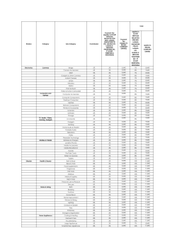 Division Category Sub-Category Commission Payment