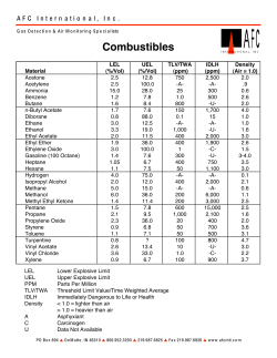 Combustible Gas Chart