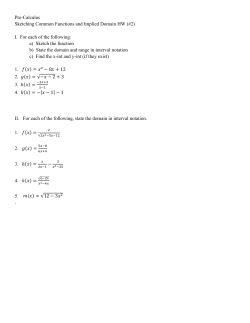 Pre-Calculus Sketching Common Functions and Implied Domain