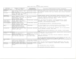 CHART 4 COMMONLY ABUSED DRUGS AND