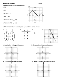 f(x) More Slope Problems Name Use the graph to answer the