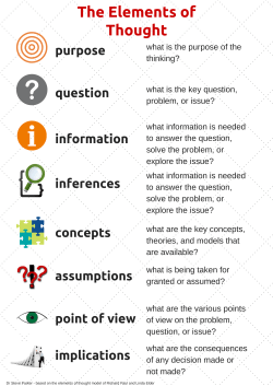 The Elements of Thought
