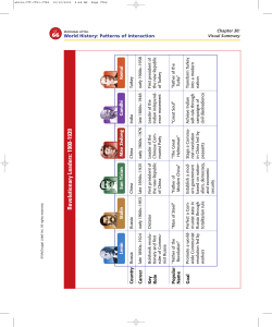 Revolutionary Leaders: 1900-1939