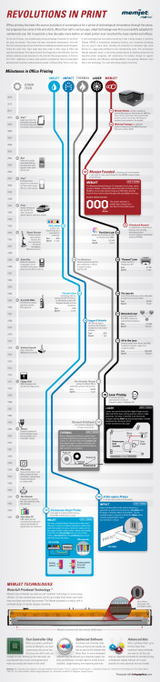 revolutions in print