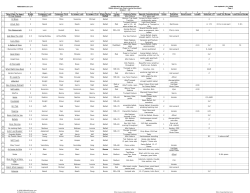 Best Middle School Jazz Band List