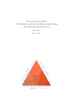 The soil texture wizard