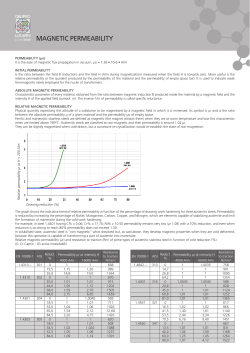 magnetic permeability