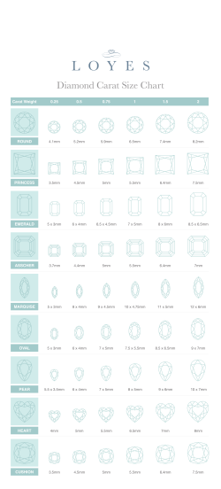 PDF - Loyes Diamonds Dublin