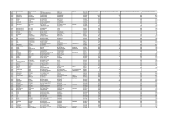 List Number Contractor First Contractor Second Address 1 Address