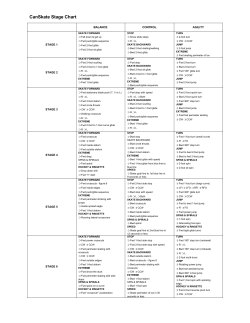 CanSkate Stage Chart