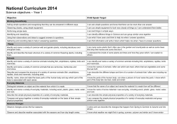 Science LI for all year groups