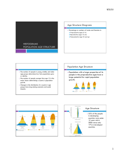 Population Histogram.pptx