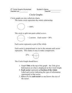 Circle Graphs
