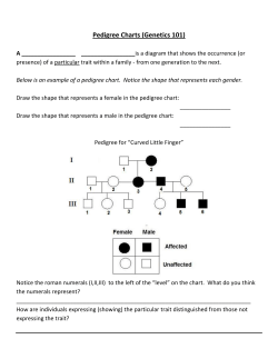 Pedigree Charts (Genetics 101)