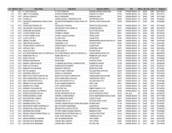 ID Month Year Owner Name Trade Name Business Address Number