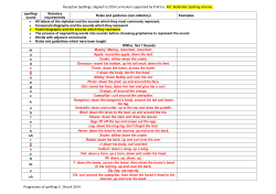 Spelling - Primary Resources