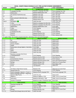 6-8 Algebra I Baseline Algebra I CGA 7