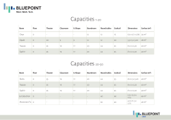 Capacities 1-20 Capacities 20-50