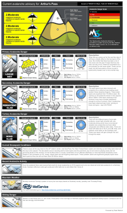New Zealand Avalanche Centre